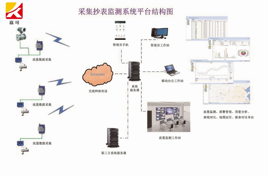 無(wú)線(xiàn)抄表_副本.png
