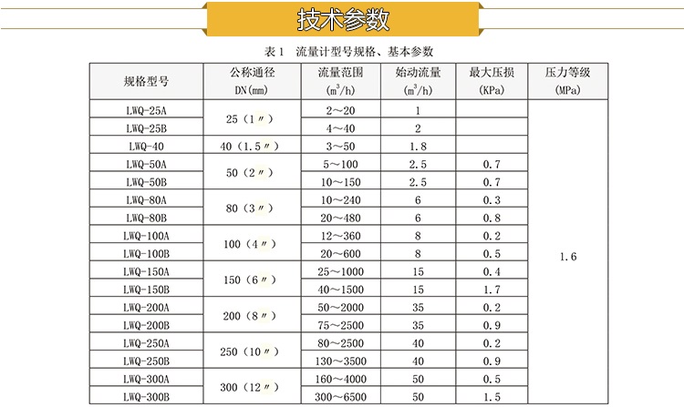 氣體渦輪技術(shù)參數.jpg