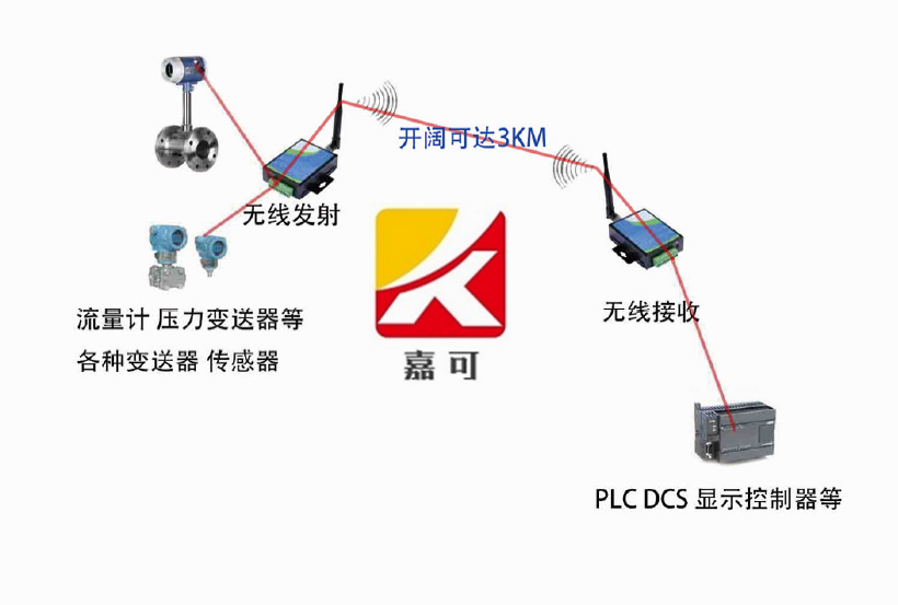 無(wú)線(xiàn)信號采集控制系統.png
