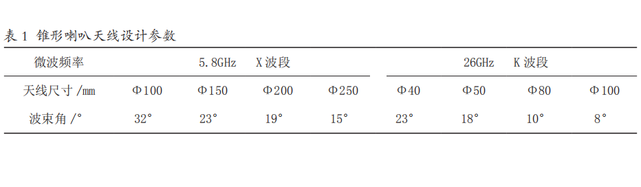 雷達天線(xiàn).png